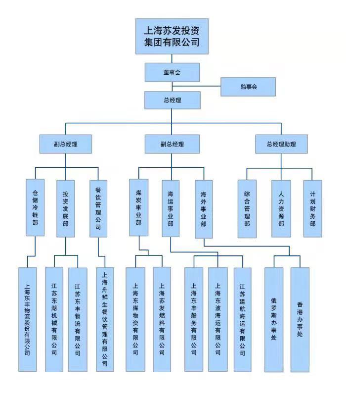 企业微信截图_15444999743731(1).png